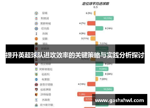 提升英超球队进攻效率的关键策略与实践分析探讨
