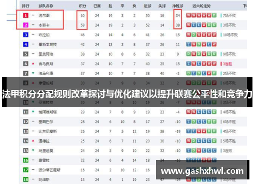 法甲积分分配规则改革探讨与优化建议以提升联赛公平性和竞争力